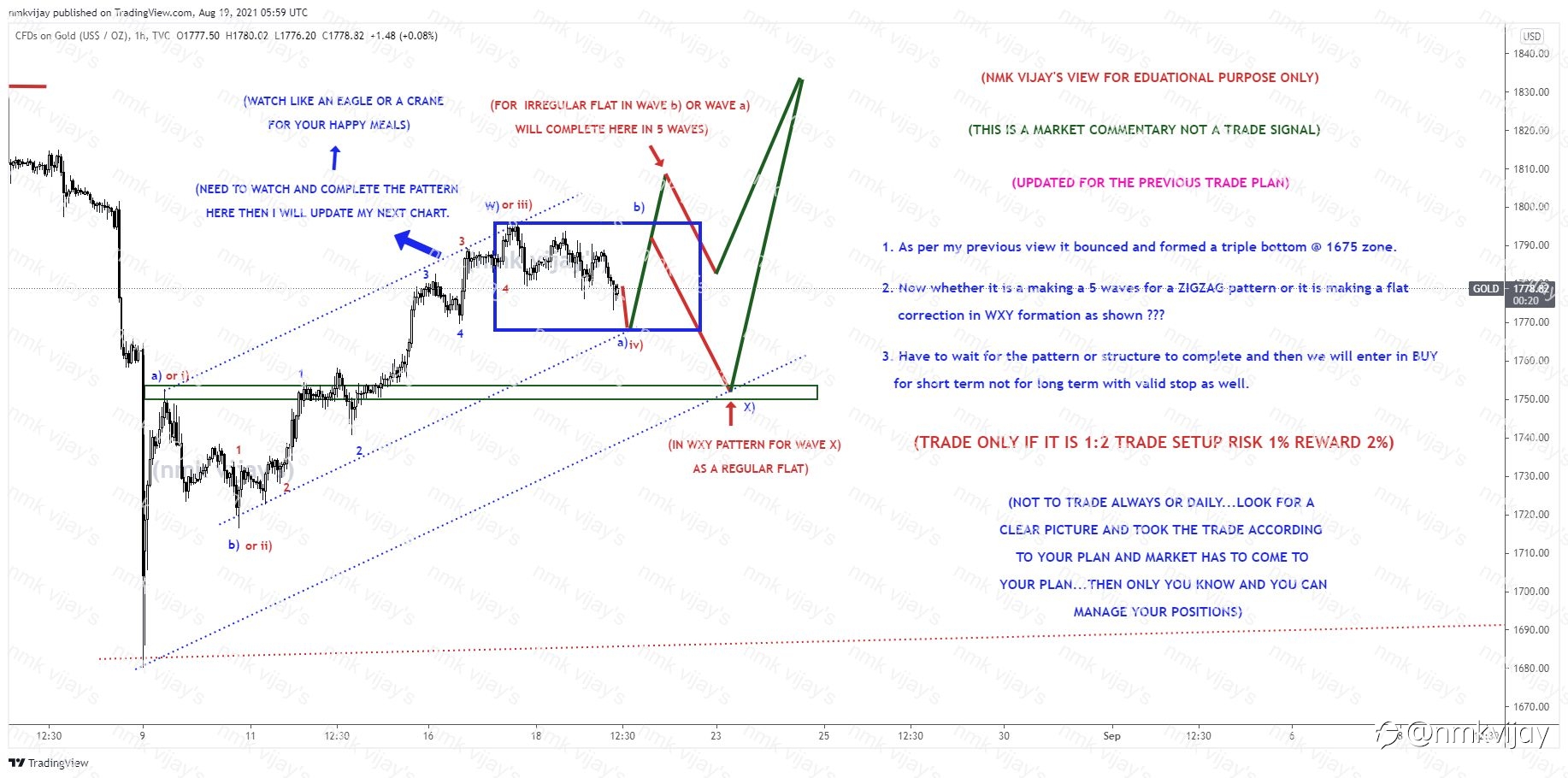 GOLD-Will make 5 waves or WXY pattern ?