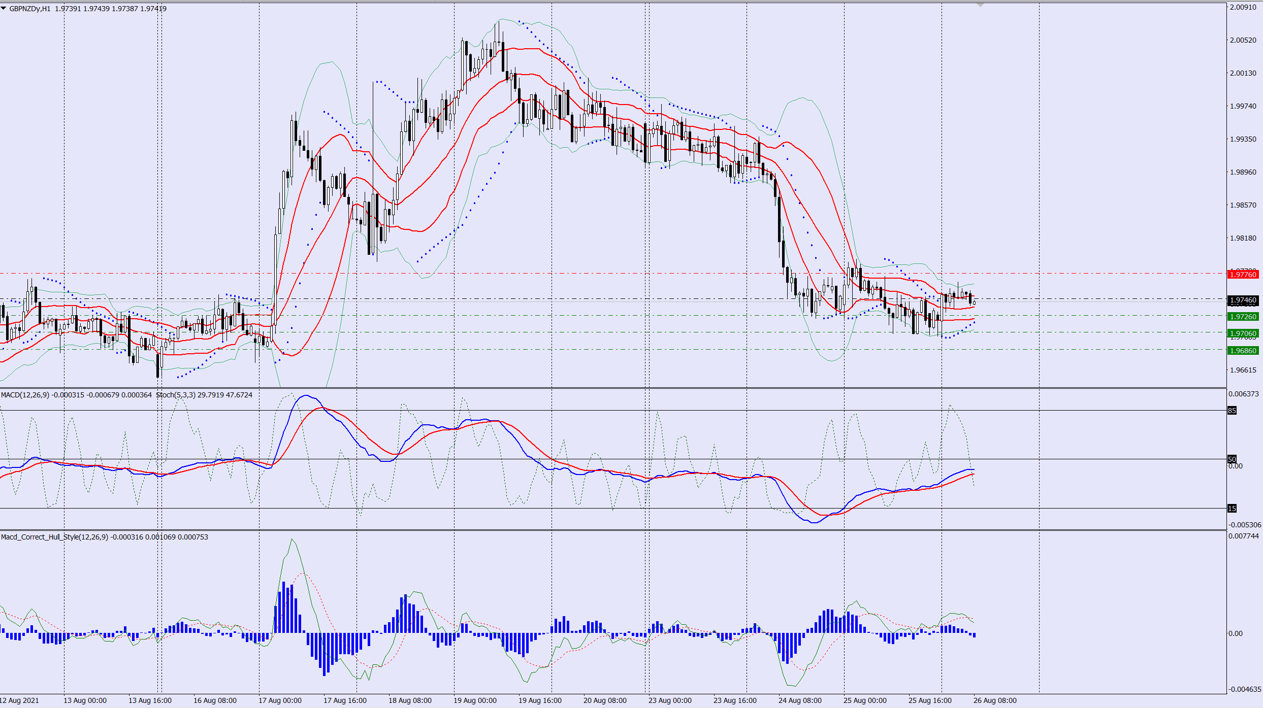 GBPNZD sell trade idea 26 08 2021