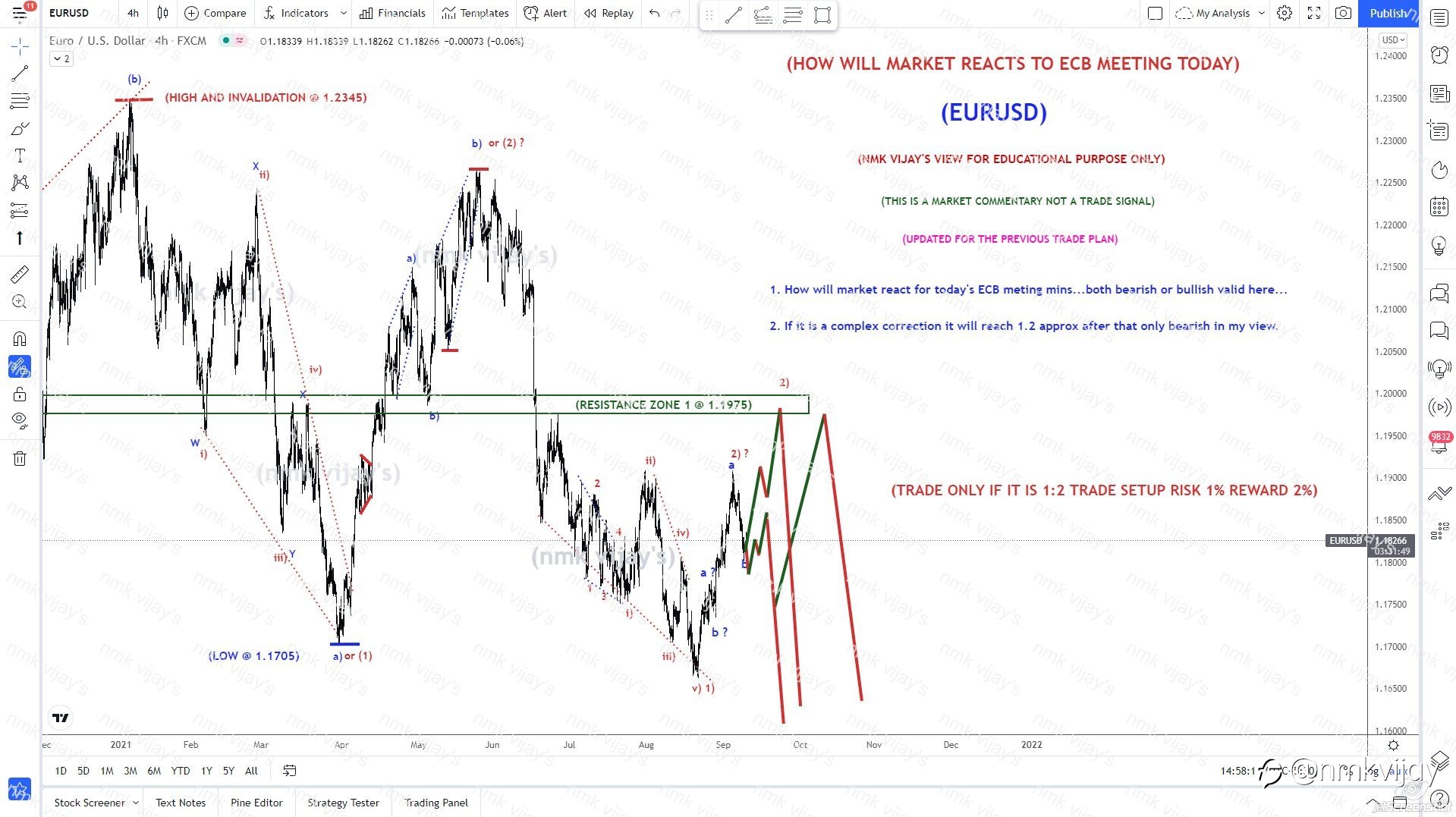 EURUSD-Both Bull or Bear is valid here will reach 1.2 for 2) ?