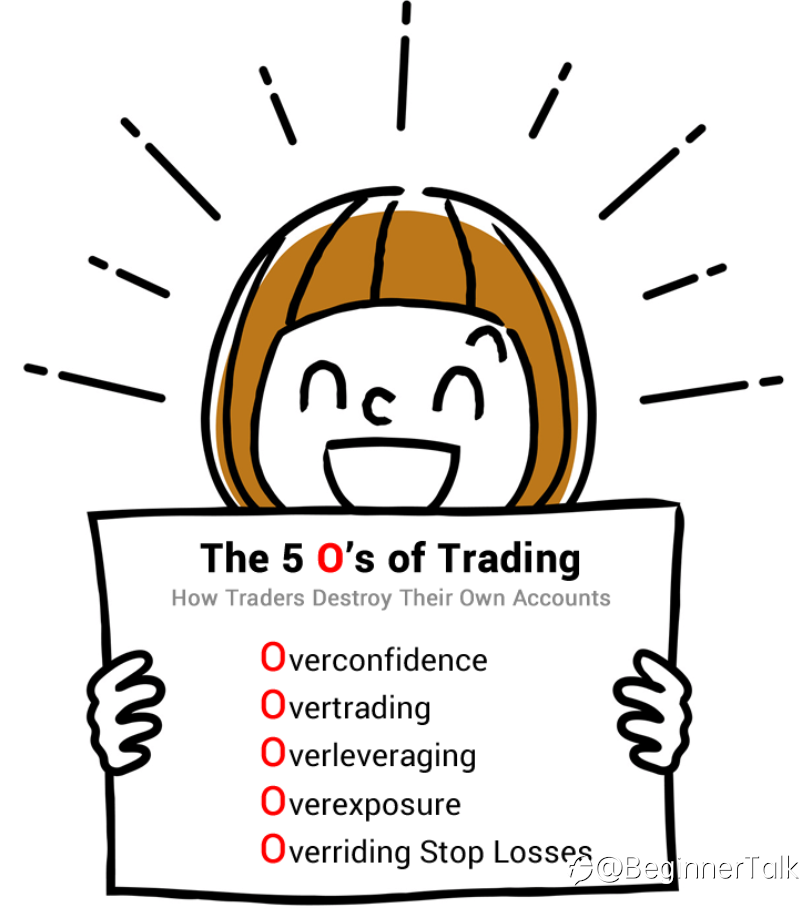 The 5 Deadly O’s of Trading: What Traders Do To Guarantee Their Own Failure