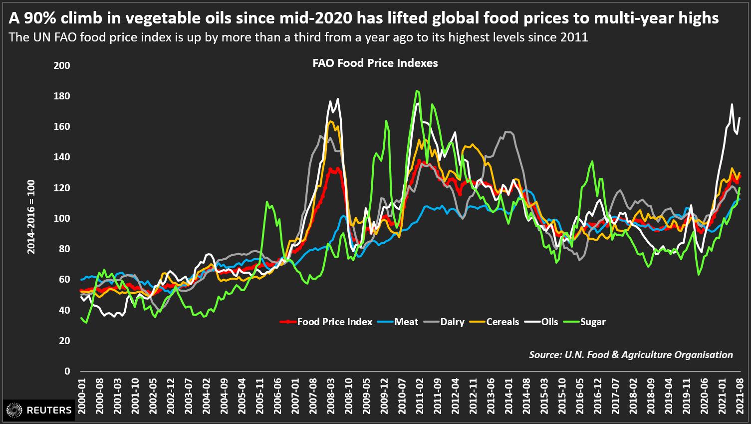 通胀猛如虎？食品价格飞涨下的“重灾区”：食用油