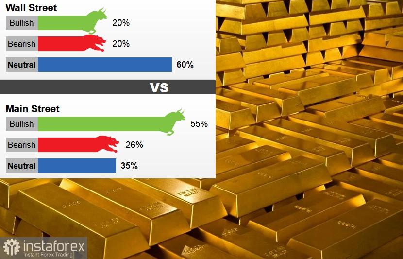 Apa yang dikatakan analis Barat tentang emas?