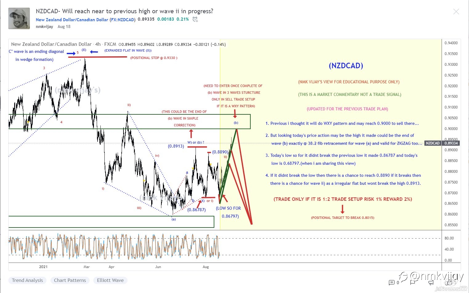 NZDCAD-Next SELL zone arriving as per my previous trade plan !!!