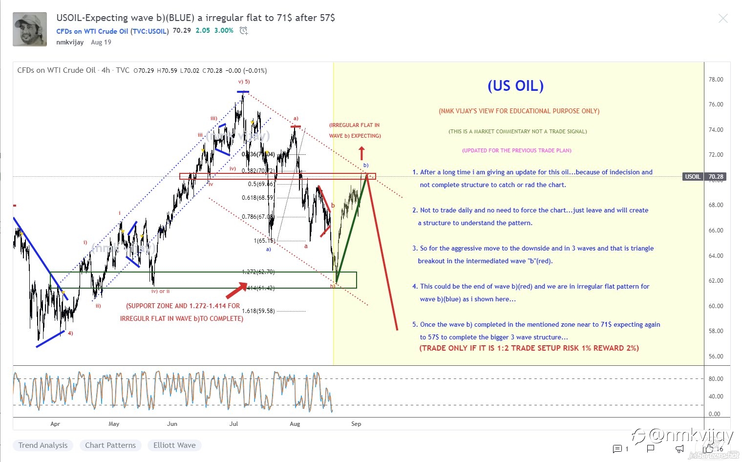 USOIL Target reached in BUY now SELL zone arrived !!!