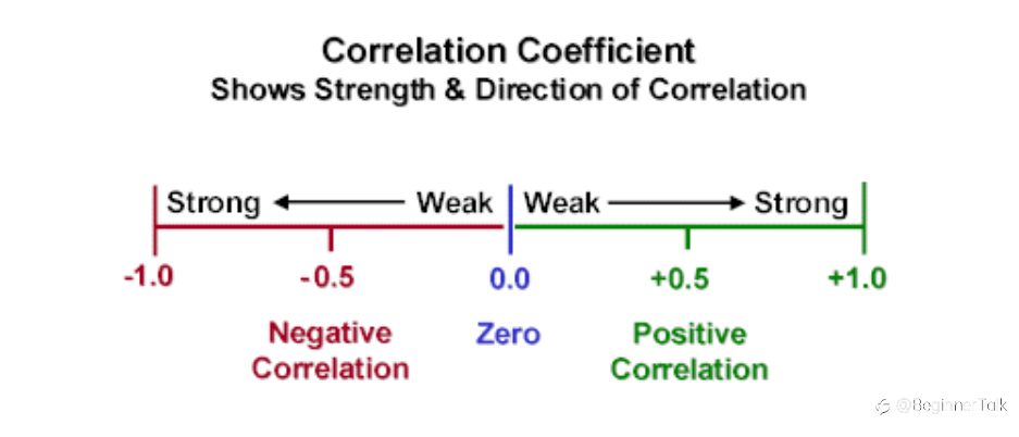How To Read Currency Correlation Tables