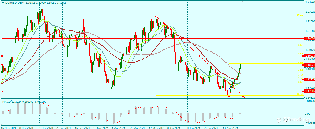 EURUSD DAILY OUTLOOK FOR NEXT WEEK 3/9