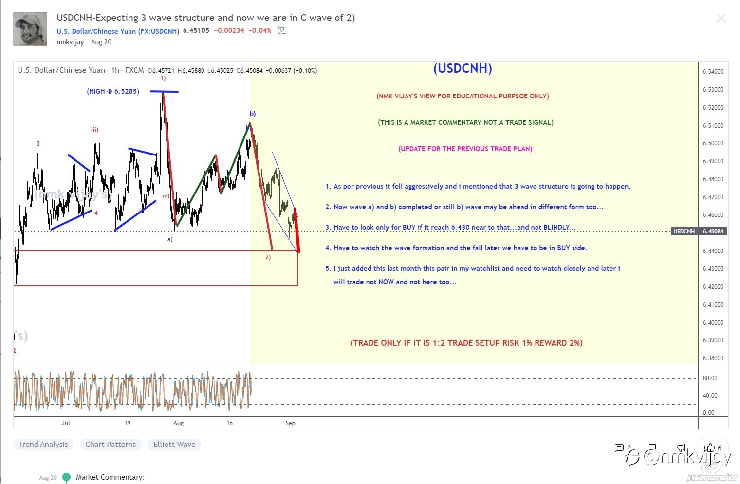 USDCNH-Arriving my BUY ZONE as per previous plan an one more low is BUY ZONE !!!