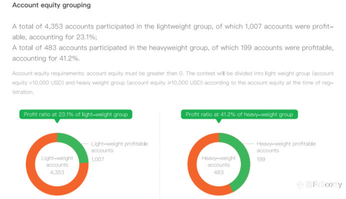 Brief summary of the First half 2021 FOLLOWME Industry Report