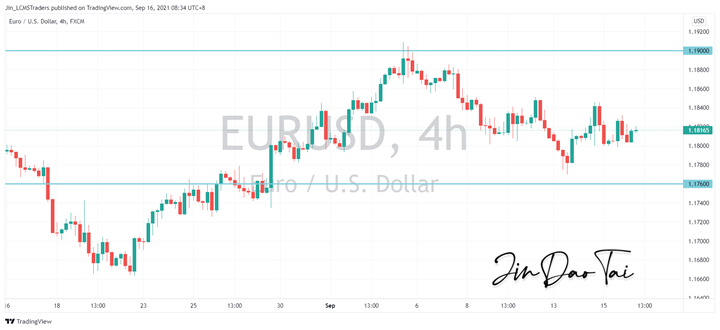 EUR/USD Outlook (16 September 2021)