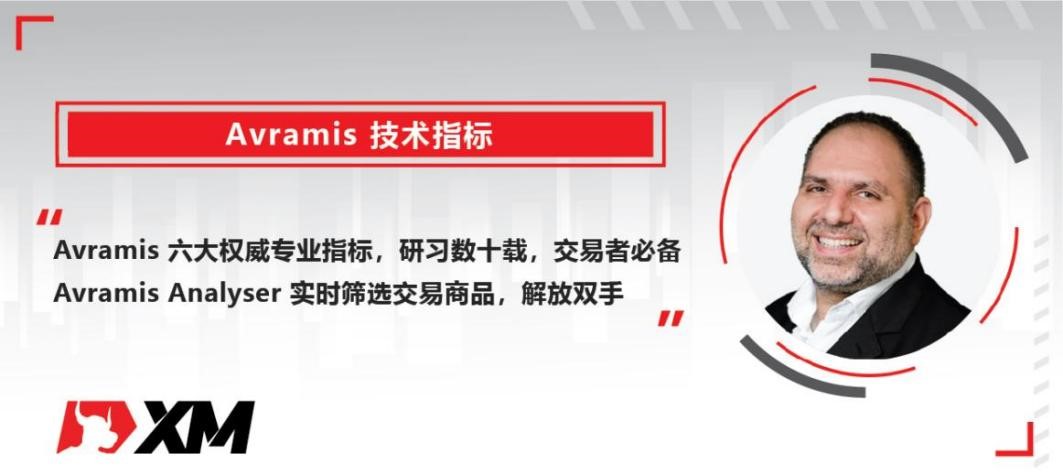 XM 9月27日 Avramis 指标策略报告