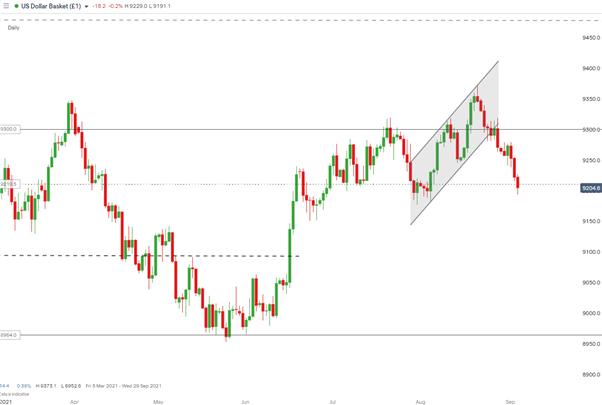 Gold Price Weekly Forecast: XAU/USD Boosted by Lackluster NFP and Weaker Dollar