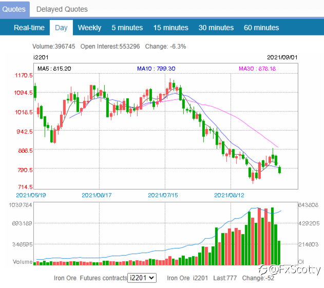 ASX end of day trading review 31 08 2021