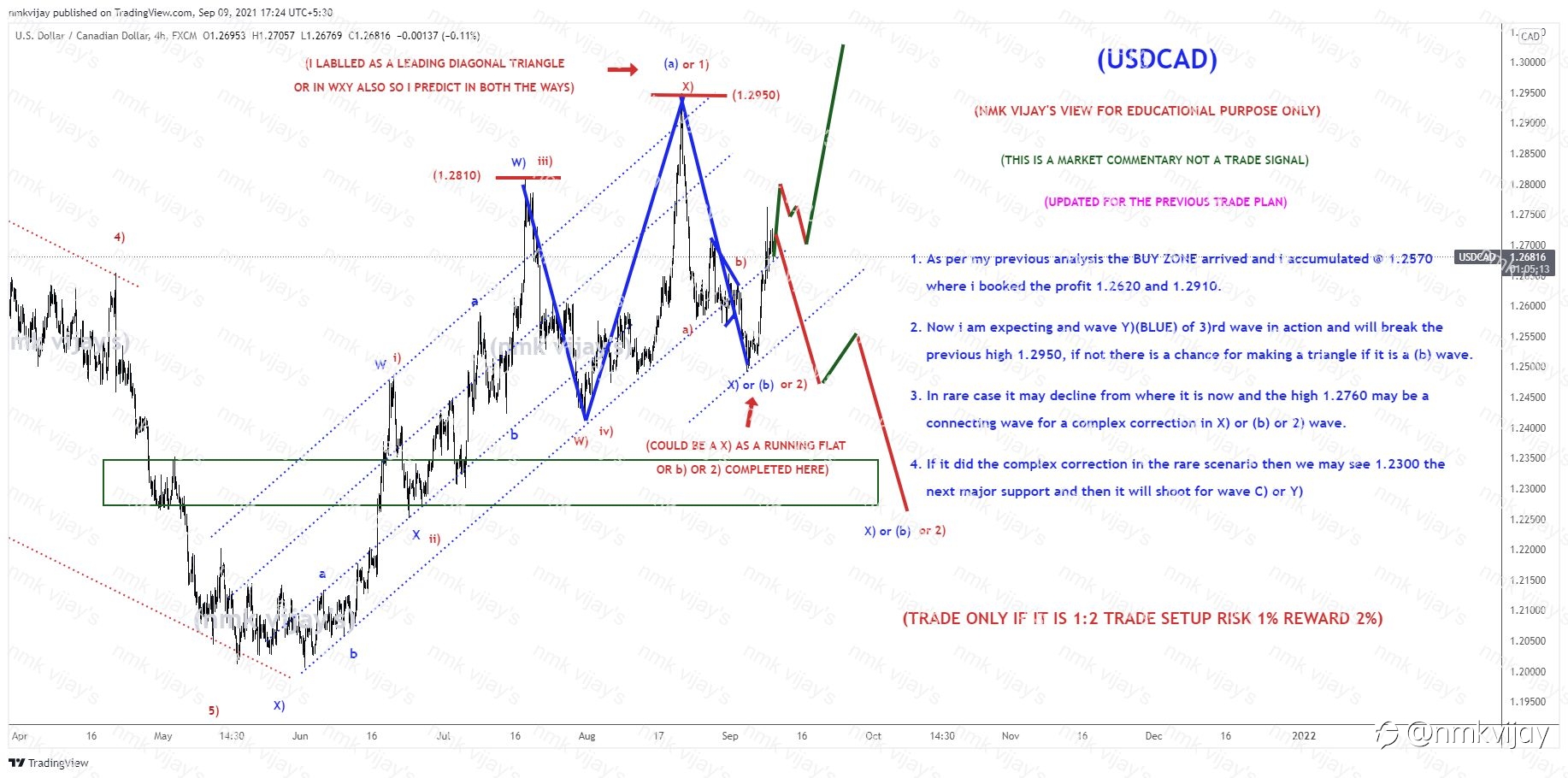 USDCAD-Will break 1.2950 or will make a complex correction ?