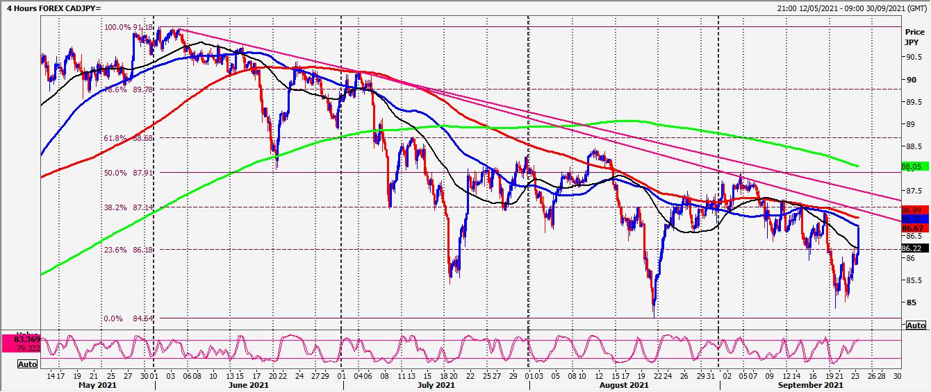 USD/JPY: First support at 109.20/10 for profit taking on any remaining shorts