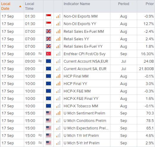 嘉盛集团：欧洲市场开盘报告：美元/瑞郎试探6月高点，英国零售额待发