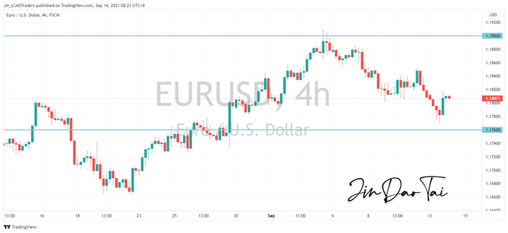EUR/USD Outlook (14 September 2021)