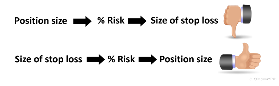 4 Big Mistakes Traders Make When Setting Stops