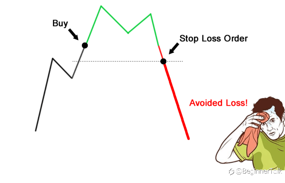 What is a Stop Loss?