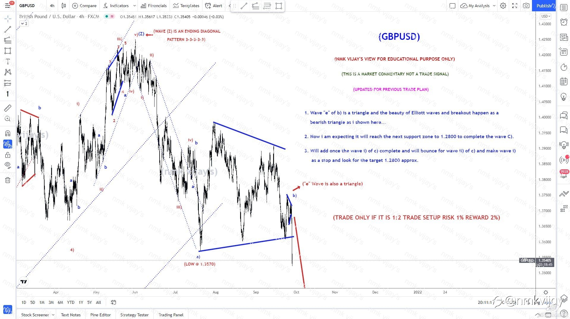 GBPUSD-Wave e of b) is a Triangle, way to next support 1.2800