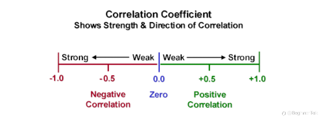 Currency Correlation Explained