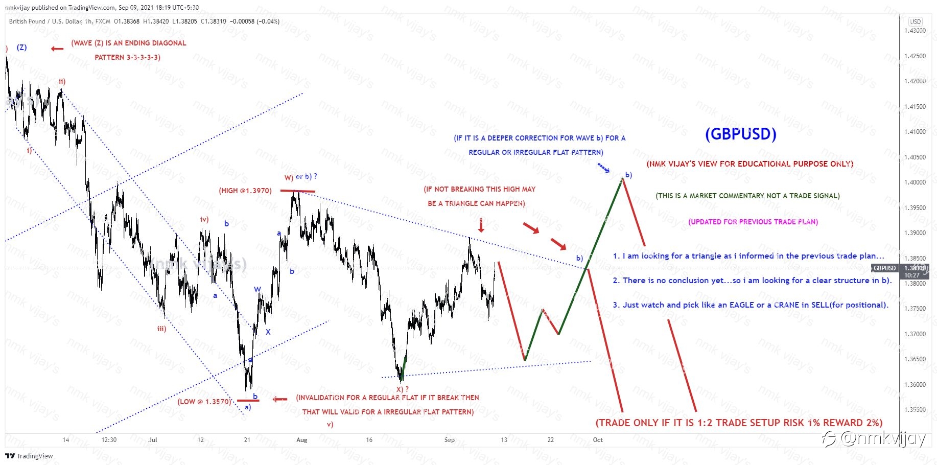 GBPUSD-Making a triangle in wave b) as per previous ?