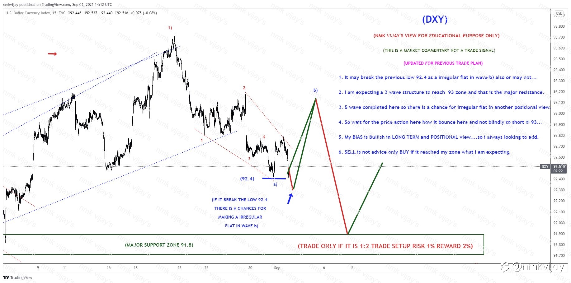 DXY-Whether 5 wave is wave a) and we are in b) to 93 ?