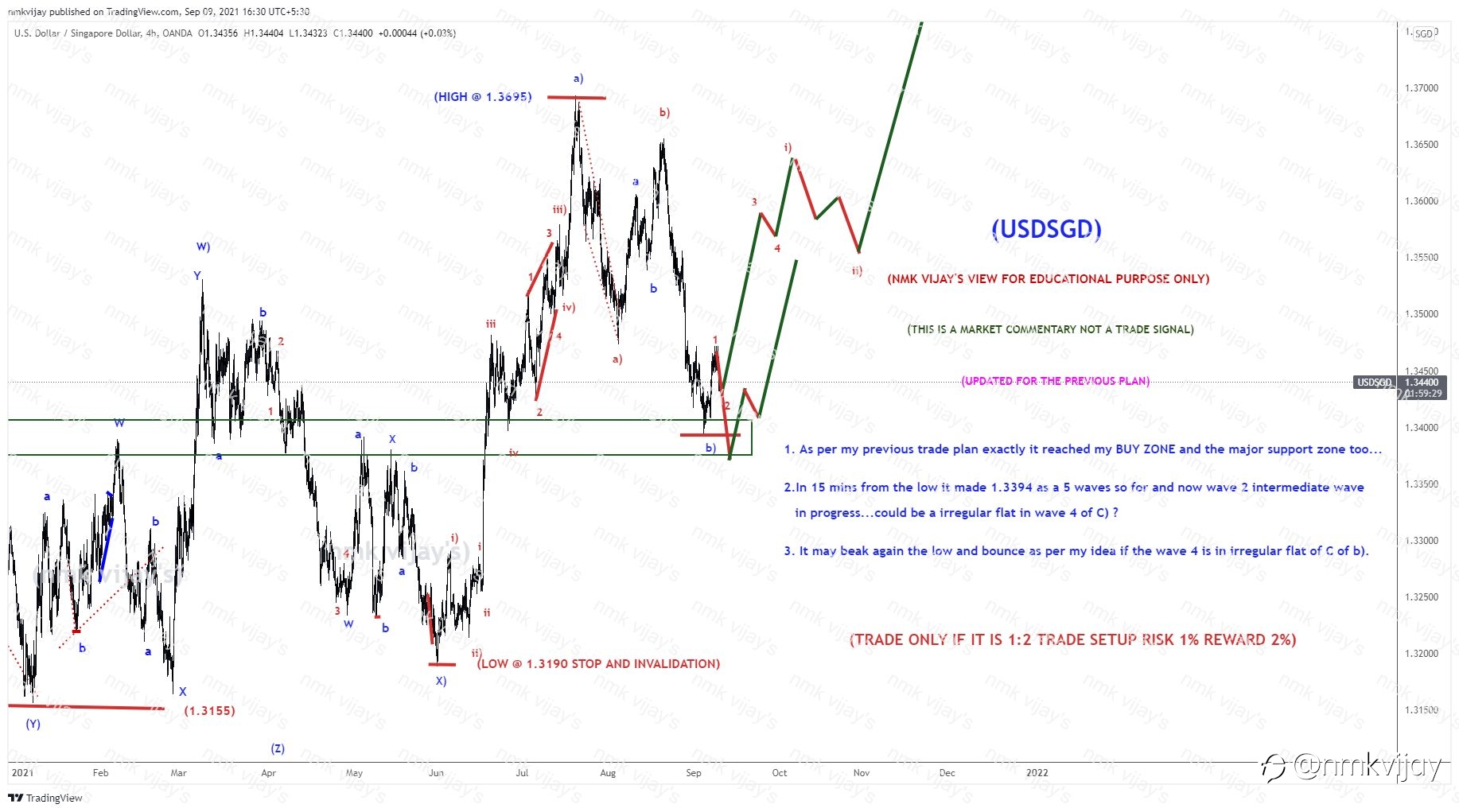 USDSGD-Is getting ready for wave C) ? wave 1 completed ?