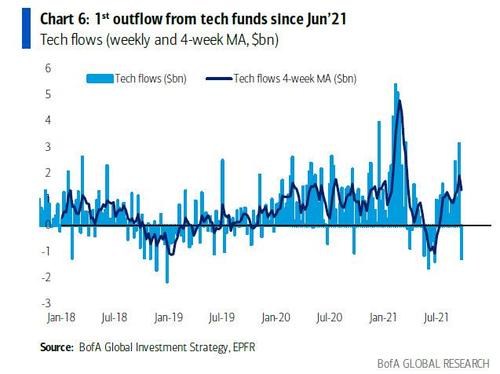全球股票基金今年首次出现单周资金外流 市场这回真有大麻烦？
