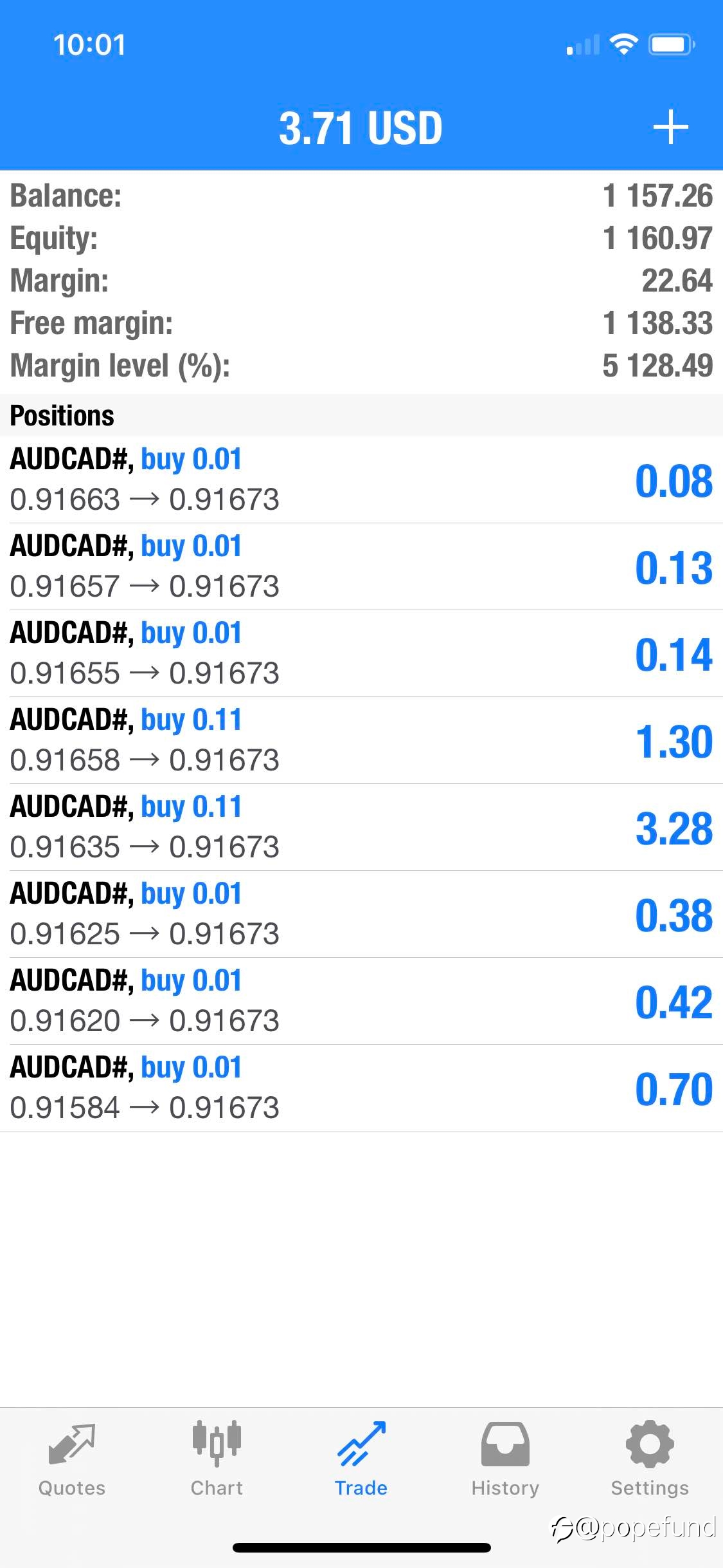 AUDCAD longs just squeezed due to its short term expectations.
