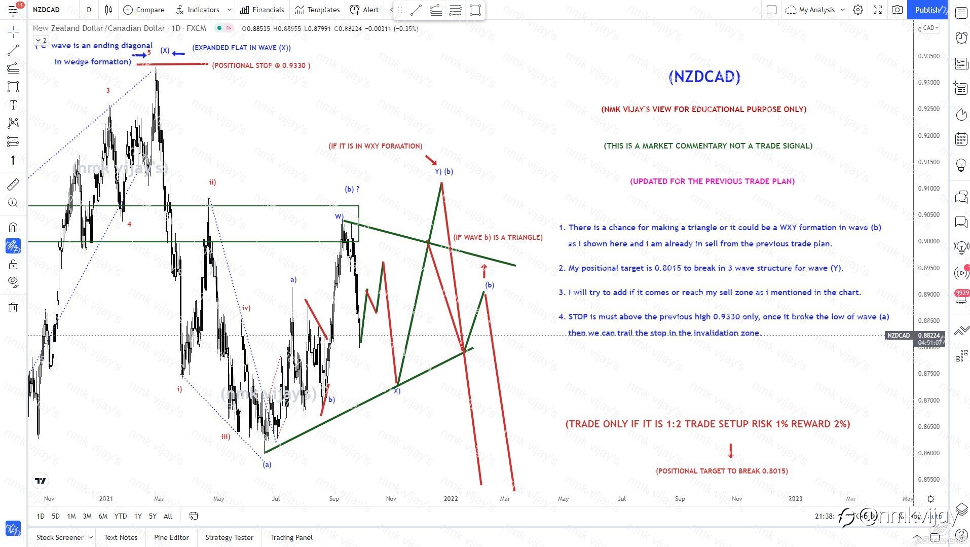 NZDCAD-Wave (b) may be WXY or a triangle ?