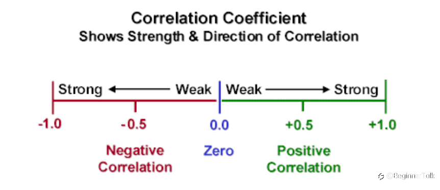 Summary: Currency Correlations