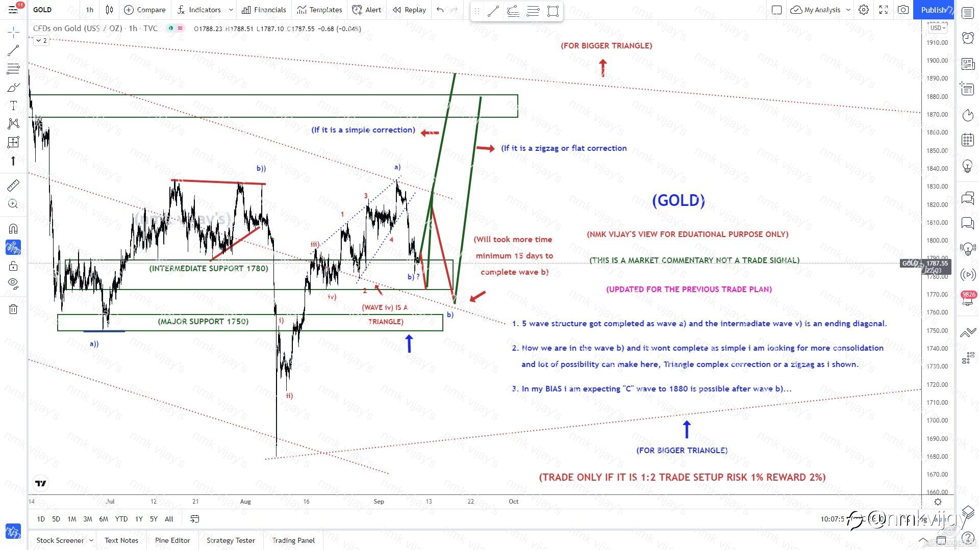 GOLD-We are in wave b) and C) to 1880 ?