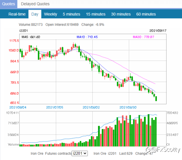 ASX end of day/week trading review