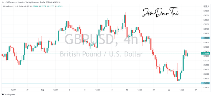 GBP/USD Outlook (24 September 2021)