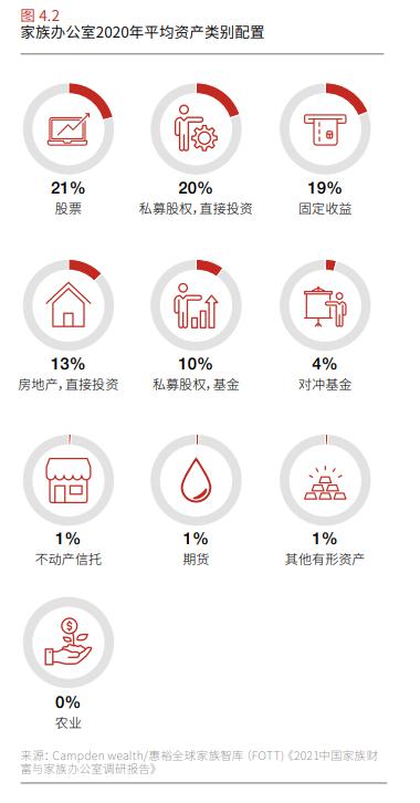 投资回报显著增长，家族办公室在中国有多大发展空间