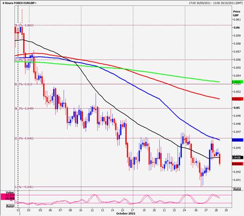 GBP/USD: Strong support at 1.3600/1.3580
