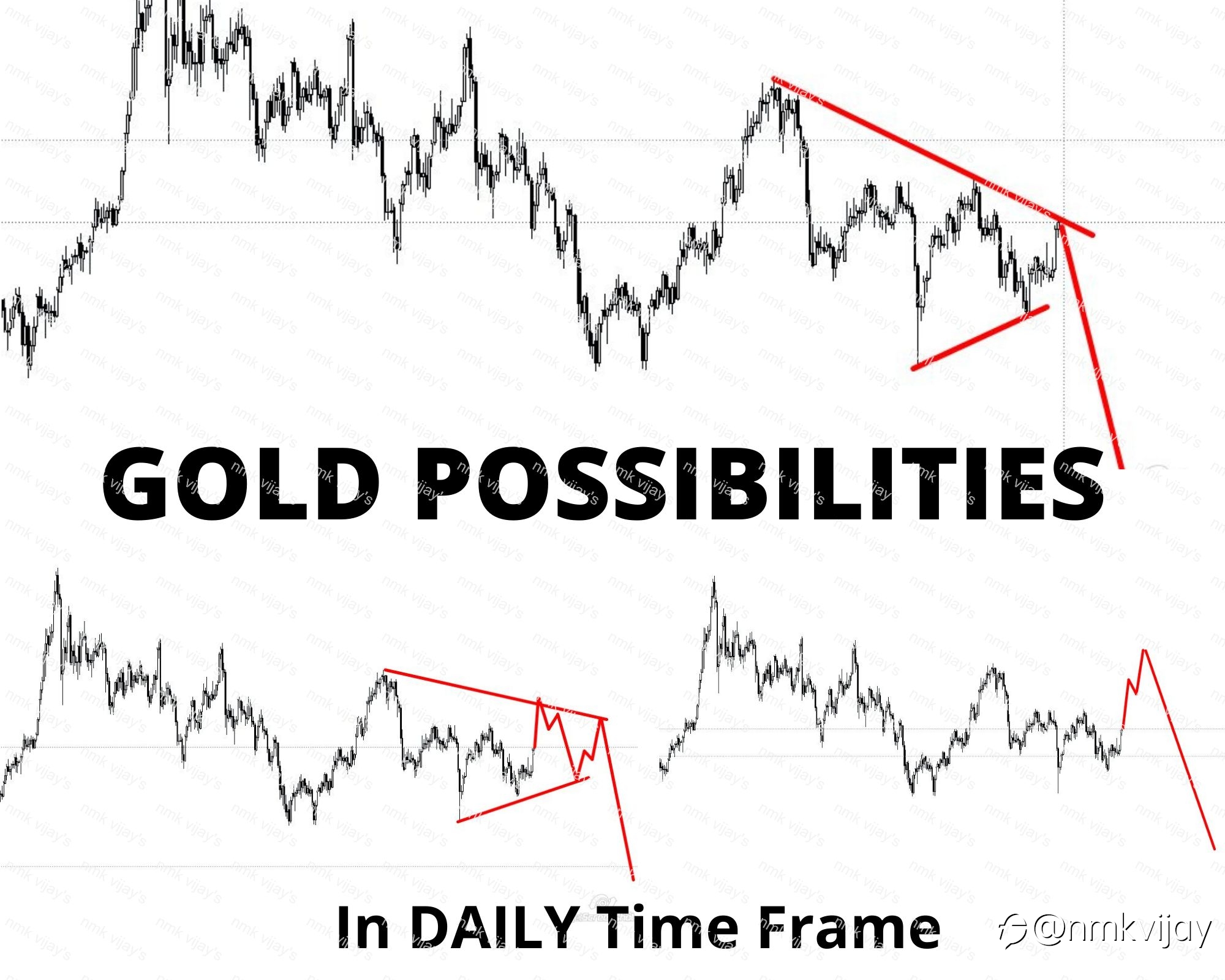 GOLD-In daily TF I found this 3 possibilities and only if it break 1720 to enter in SHORT
