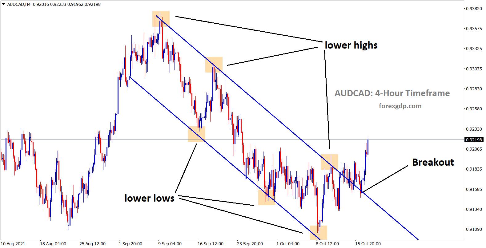 AUDCAD: Rebounding from the Multi-year support