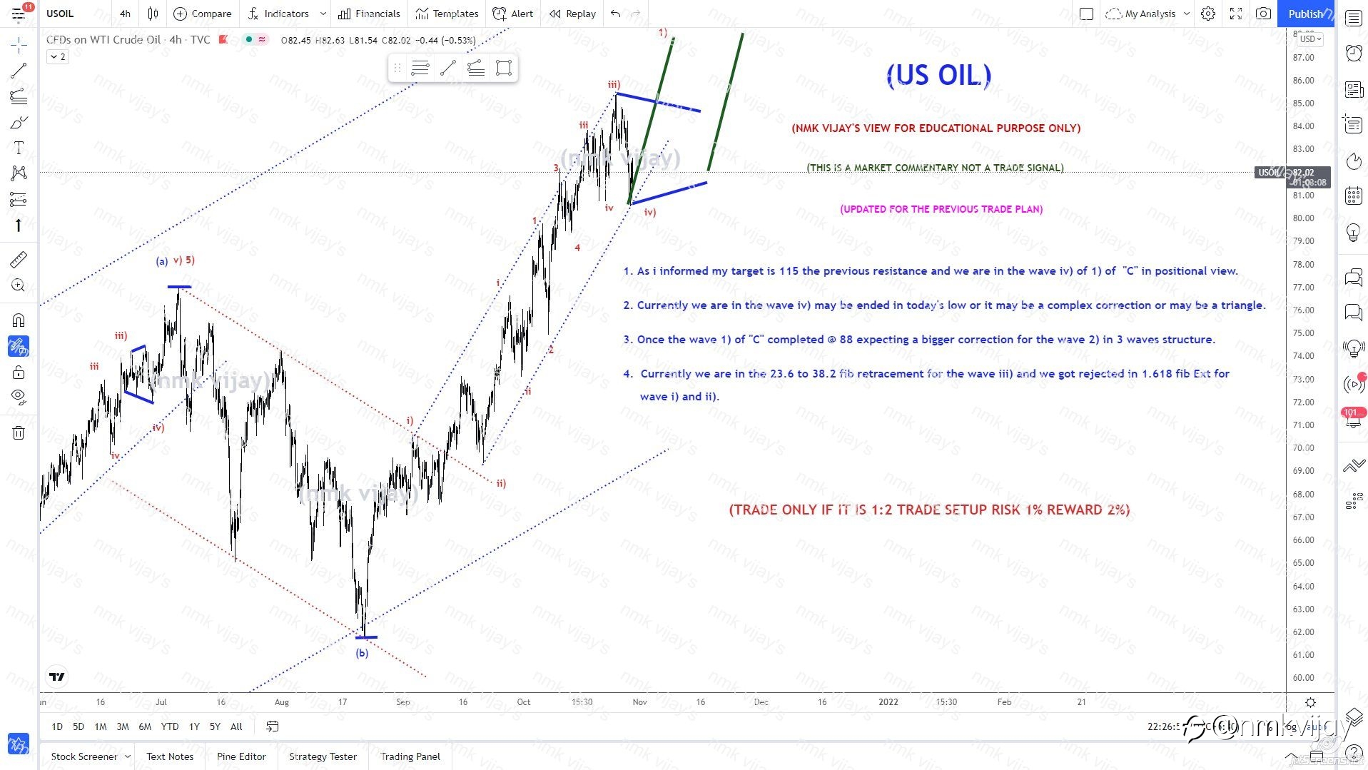 USOIL-We are in wave iv) completed or in complex? Wave v) to 88?