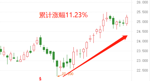 ATFX港股：预计港系银行股涨势大概率将延续