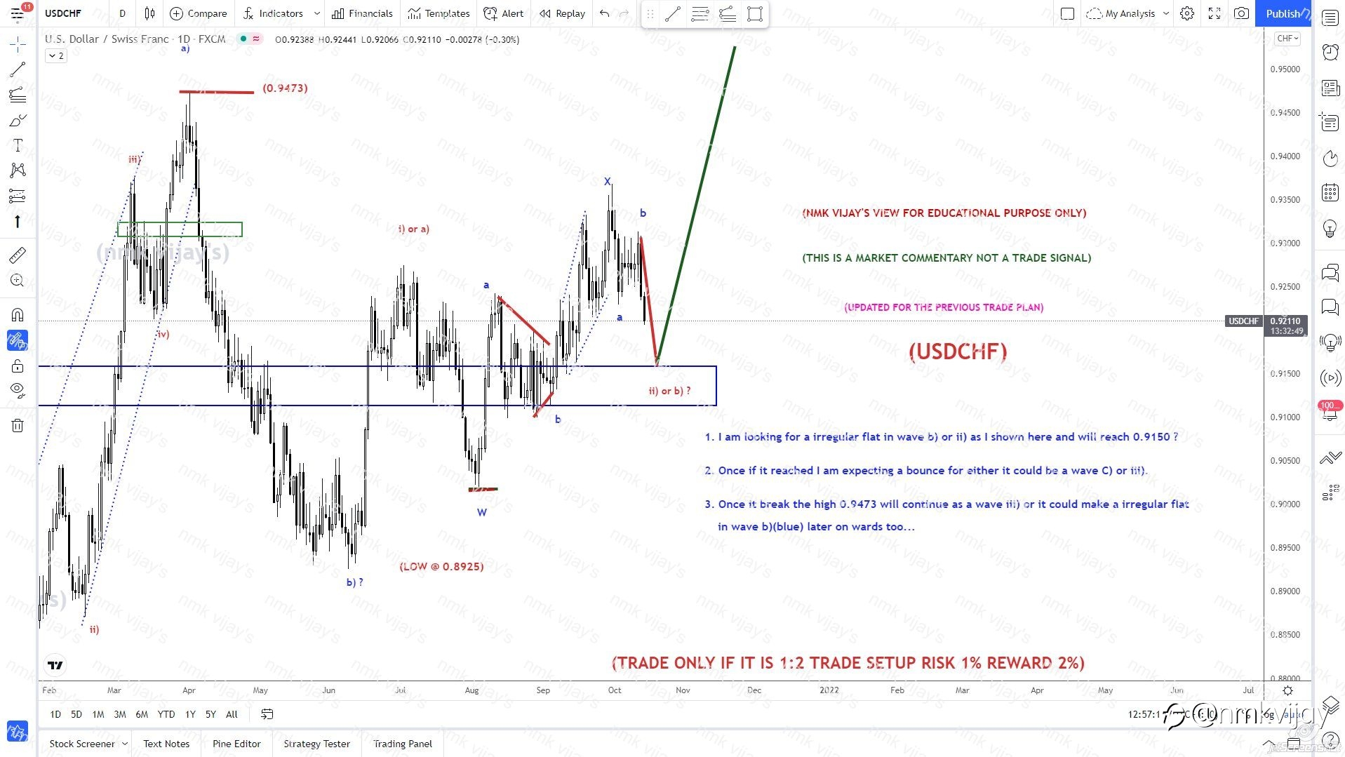 USDCHF-Looking for a wave ii) or b) as a irregular flat.