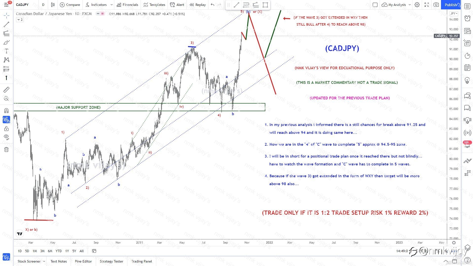 CADJPY-95 to reach t complete (5) or (3) if it got extended 98 ?