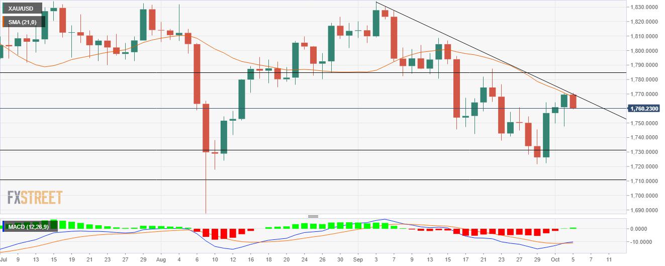 EUR/GBP Price Analysis: More downside risk below 0.8530 critical support