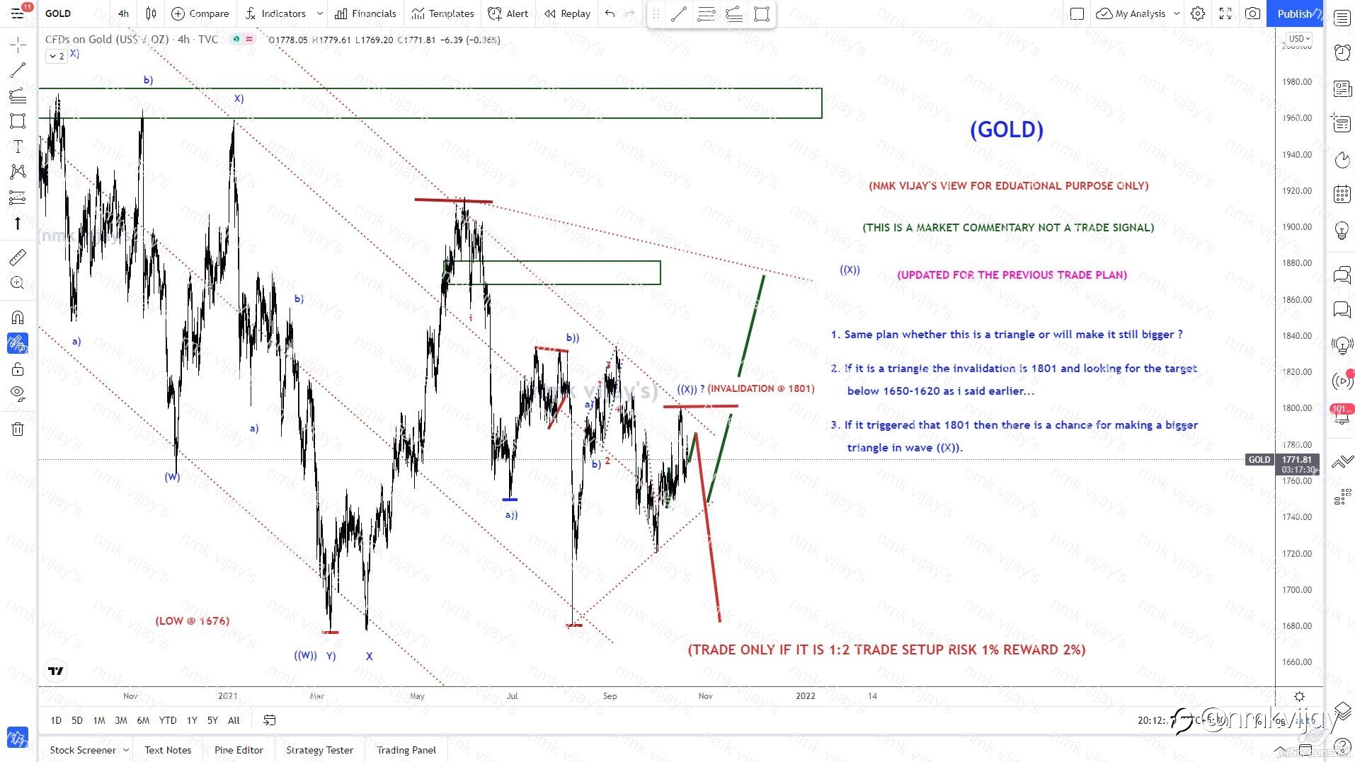 GOLD-Still we are in that TRIANGLE ((X)) or will make bigger?