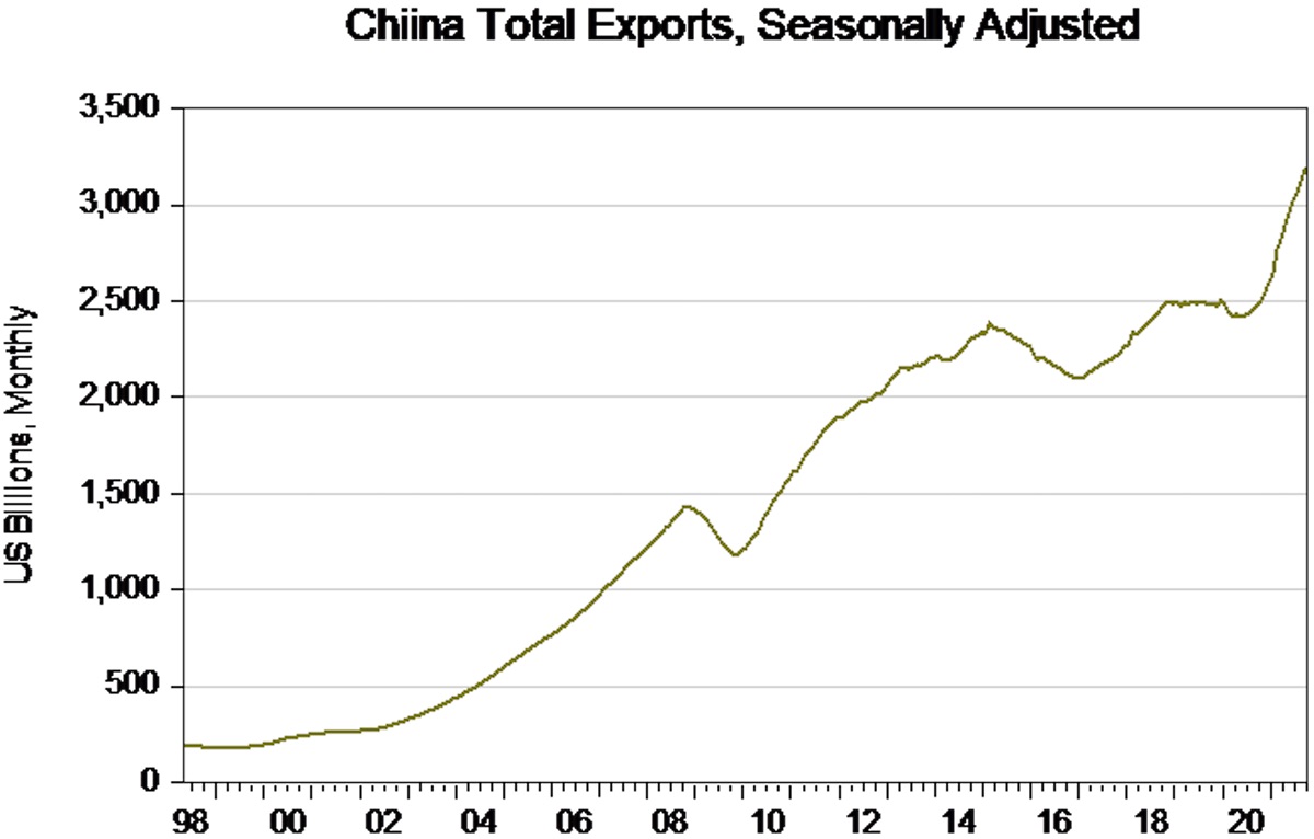 中美贸易最新动态！美国越来越依赖从中国的进口 有三大原因解释这一现象