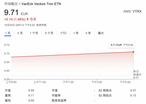 继VTRX被谷歌收录后，孙宇晨的又一合规布局