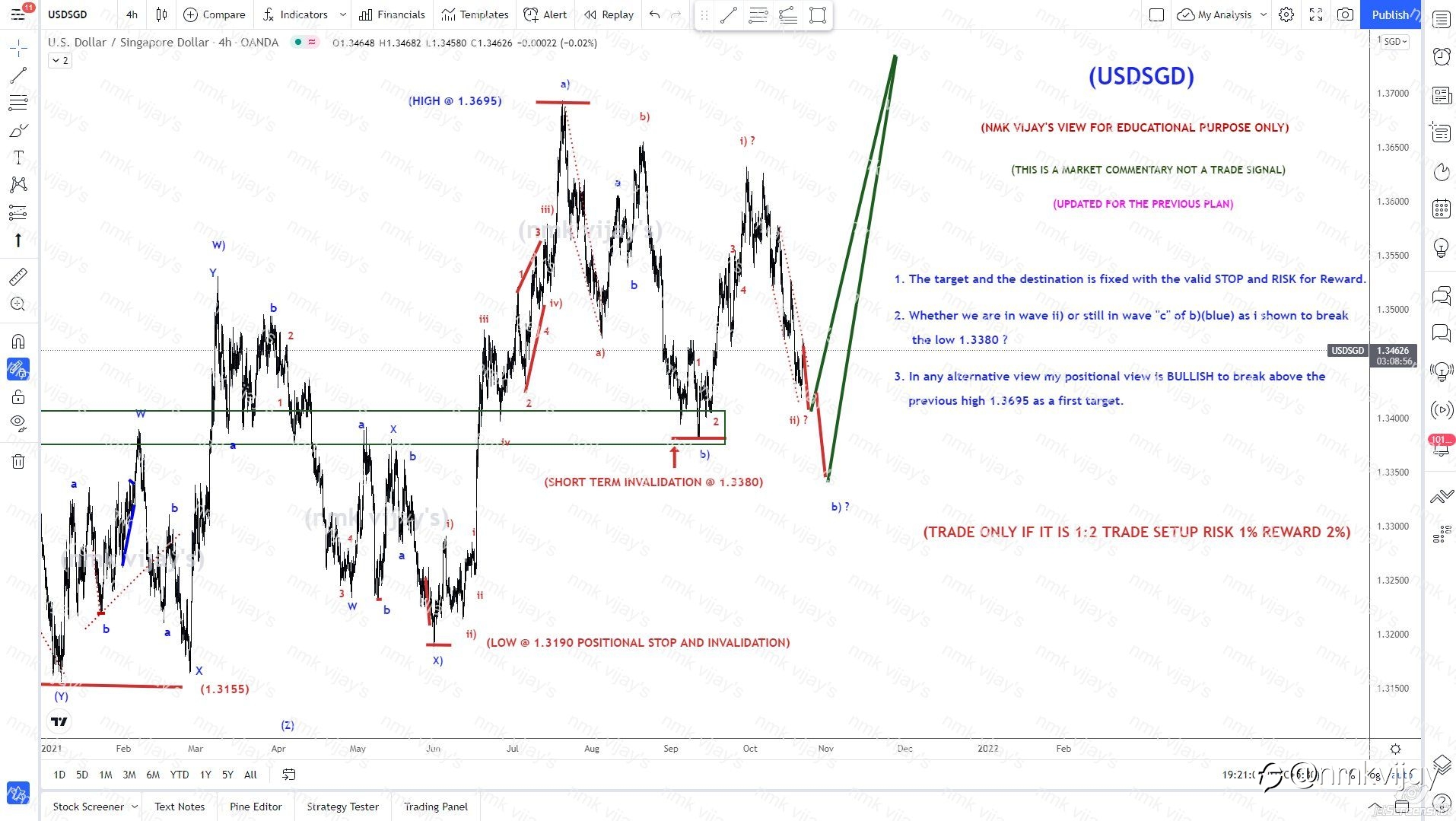 USDSGD- Whether we are in wave ii) or b) yet to confirm for C)