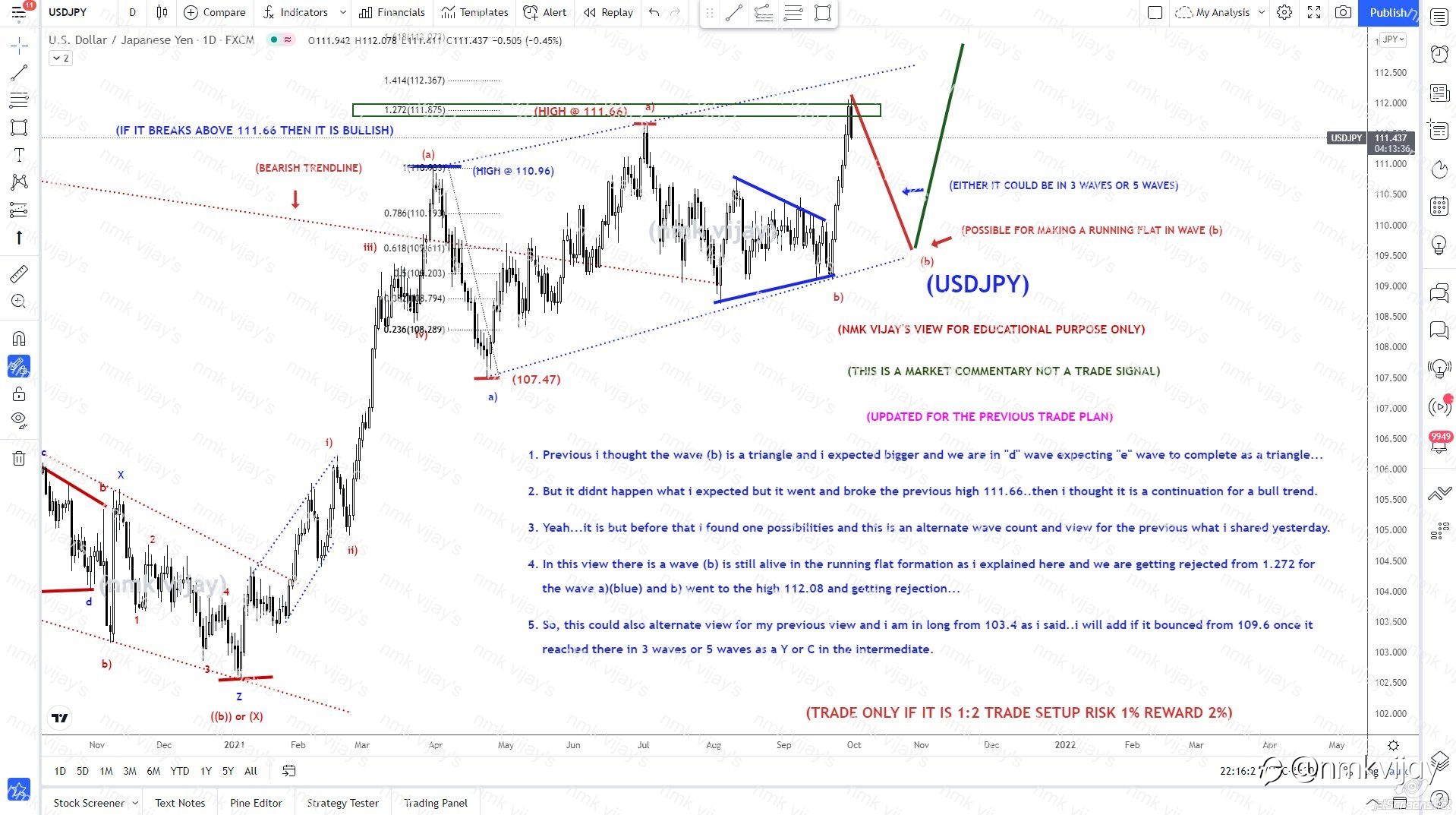 USDJPY-Expecting (b) wave to complete as a running flat in 109.6
