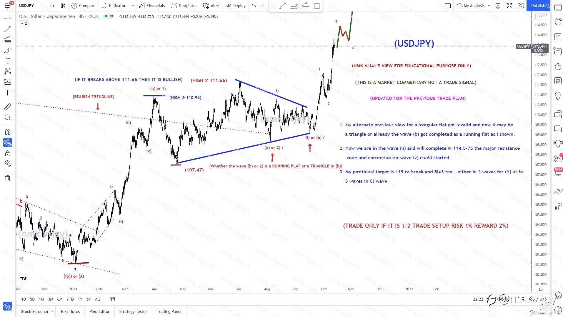 USDJPY-Wave 3 is going to complete @ 114.5 ?