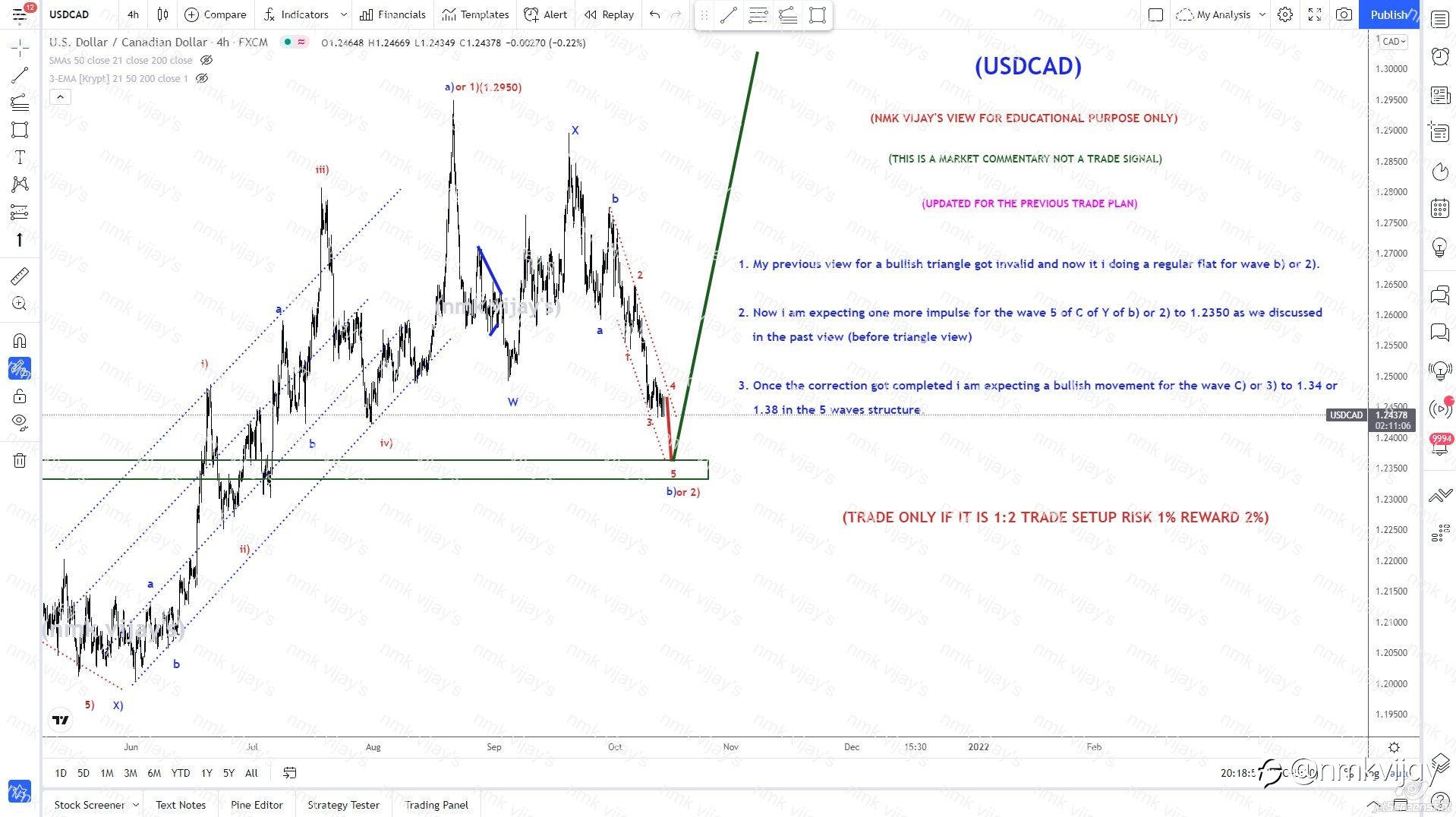 USDCAD-Flat correction going to complete @ 1.2350 and then 1.34?